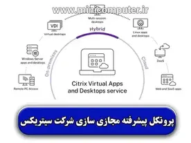 پروتکل مجازی سازی سیتریکس | بررسی کامل ویژگی ها و مزایا